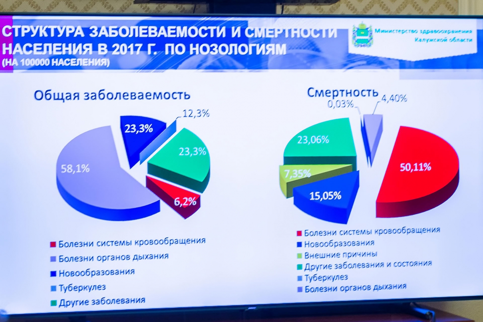 какой регион занимает 1 место по онкологии тов глобал кредит - кредиты онлайн на карту 24/7 киев