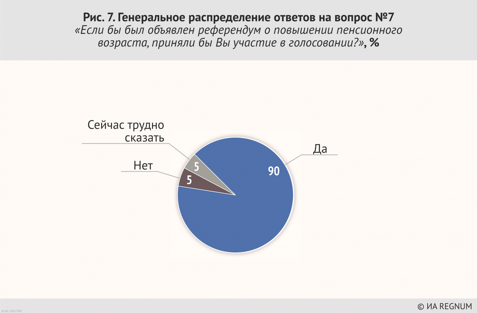 Генеральное распределение. Генеральное распределение это. Итоги голосования за повышение пенсионного возраста. С какого возраста принимают участие в голосовании. Референдум о повышении пенсионного возраста в России в процентах.