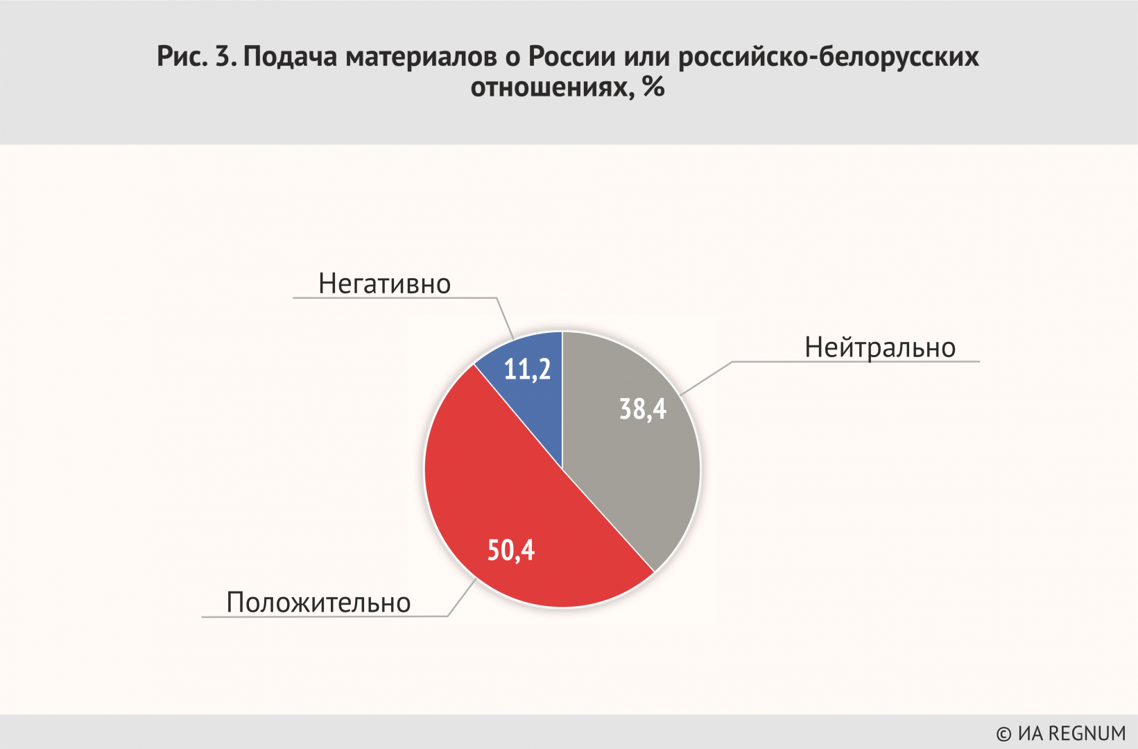 Сми в беларуси проект