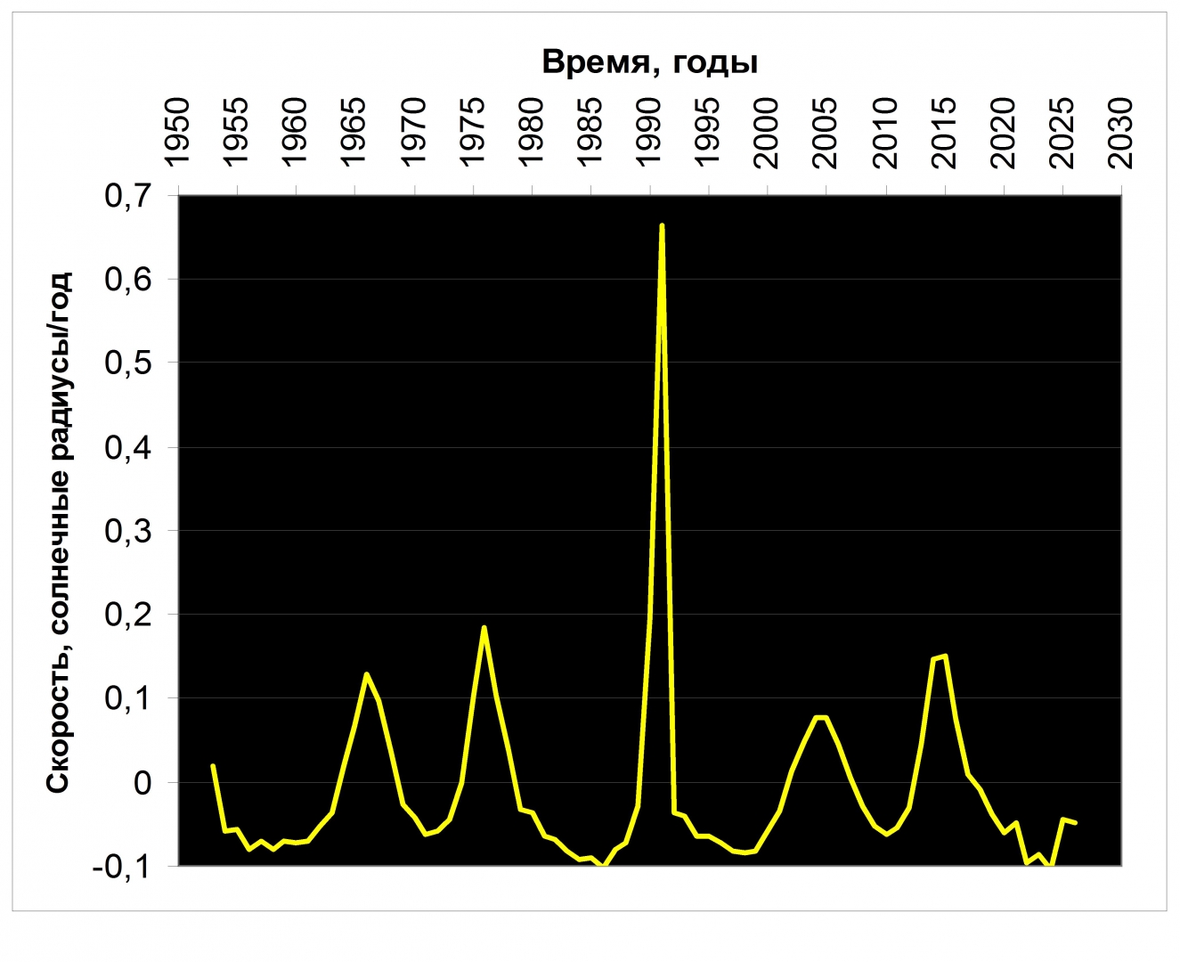 Poslelednikovaya Epoha Golocena Zakonchilas Nachalas Novaya Epoha Noocen Aleksej Reteyum Ia Regnum