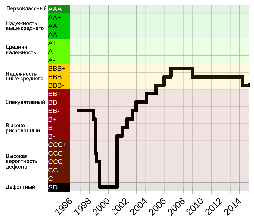 Реферат: Валютно-финансовый кризис 1998 г. В России