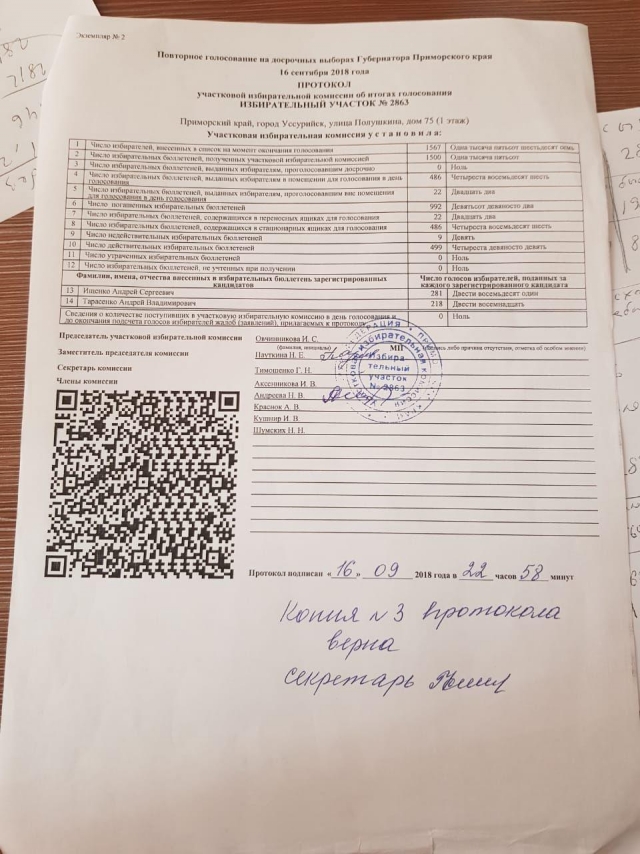 Протокол голосования 16 сентября. УИК №2863