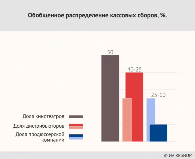 Опрос по удовлетворению властью. Обобщенное распределение. Функция распределения максвелла больцмана. Критерии оптимального приема. Мнение по пенсионной реформе.