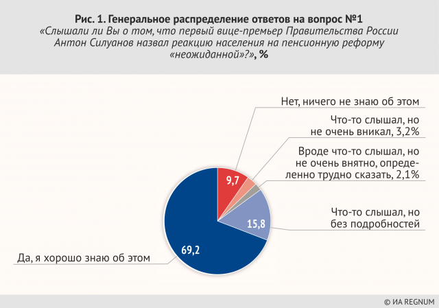 Генеральное распределение