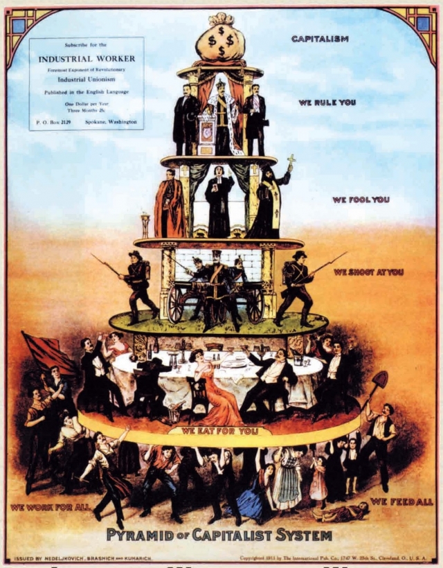 Пирамида Капитализма. 1914