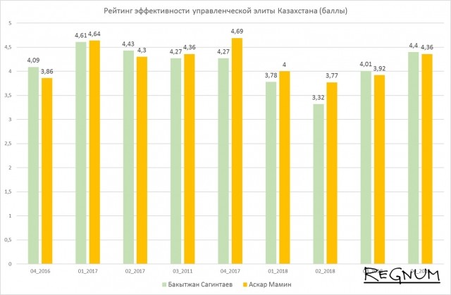 Баллы казахстана