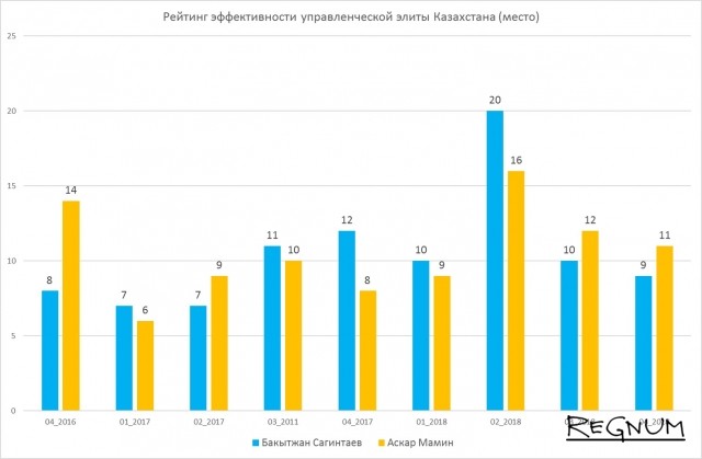 Прогноз казахстан