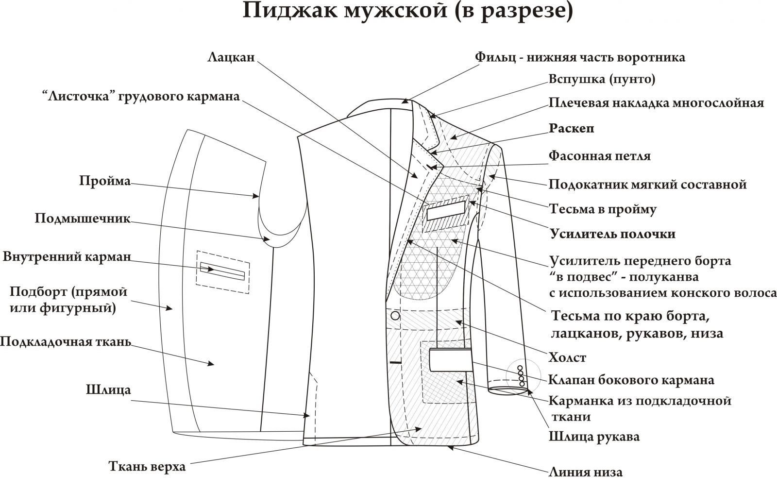 Схема дублирования пальто