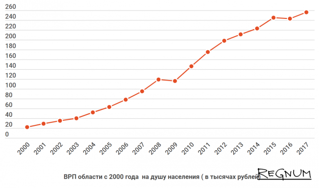 Кострома число жителей. Рязань численность населения 2022. Кострома численность 2023. Ввп костромы. Численность костромы.