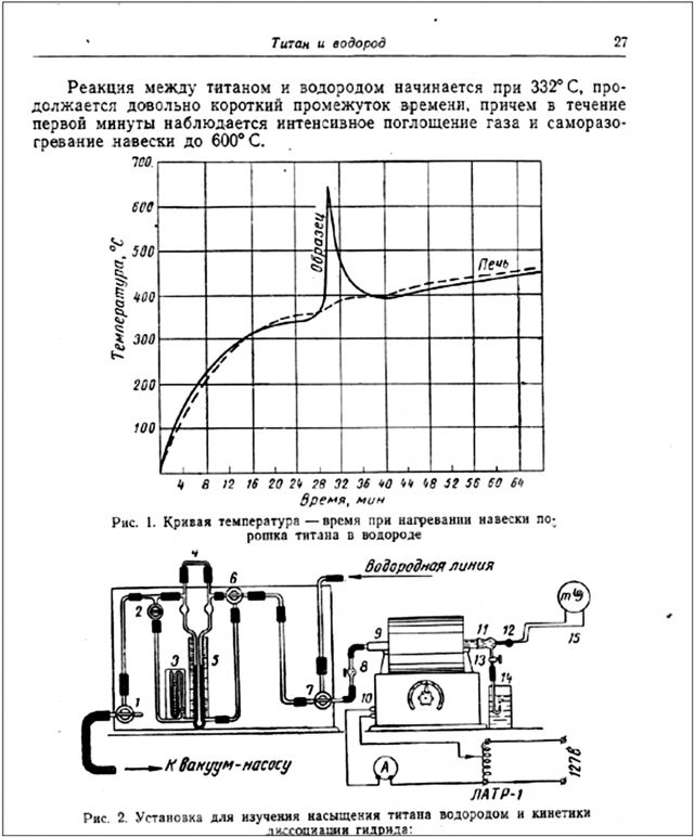 Рис. 6. График зависимости температуры от времени нагревании титана в водороде и схема установки для насыщения титана водородом из статьи Ю. В. Баймакова и О. А. Лебедева «Титан и водород» 1963 года