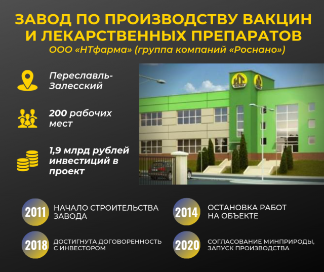 В Ярославской области достроят скандальный завод «Роснано»