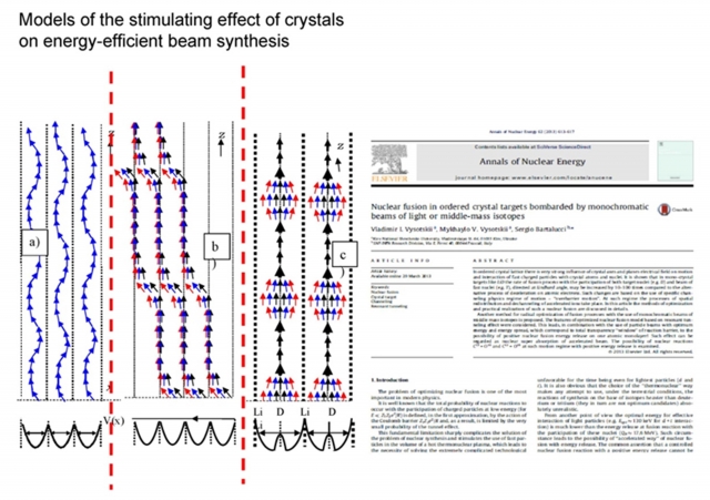 Рис. 2. Модели стимулирующего воздействия кристаллов на энергоэффективный синтез пучка