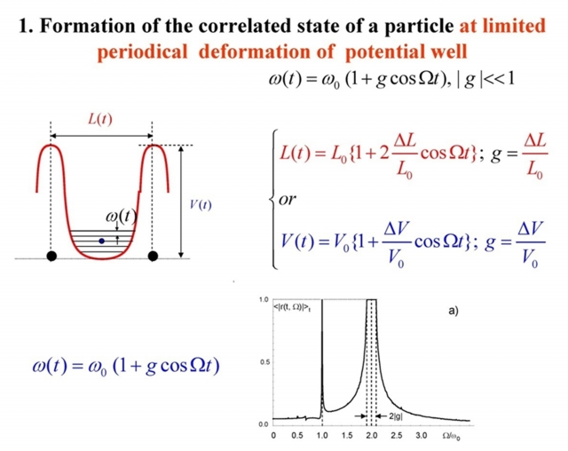 Рис. 48. Формирование когерентного коррелированного состояния при периодической модуляции параметров потенциальной ямы
