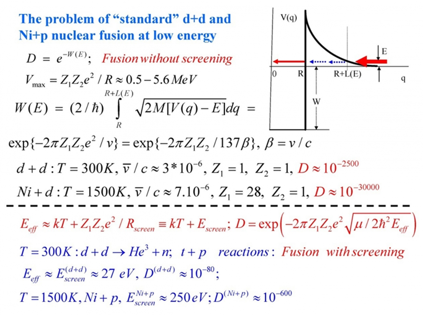 Рис. 44. «Стандартный» туннельный эффект для реакций d+d и Ni+p без учёта электронного экранирования кулоновского поля ядра (выше прерывистой линии) и при его наличии (ниже)