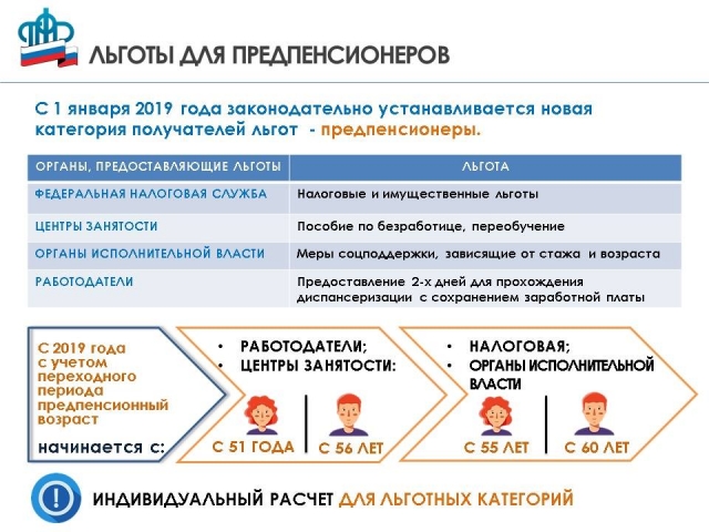 Названо общее число работающих предпенсионеров в Калужской области