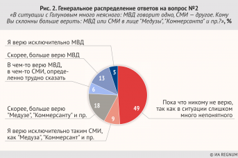 Генератор ответов на вопросы