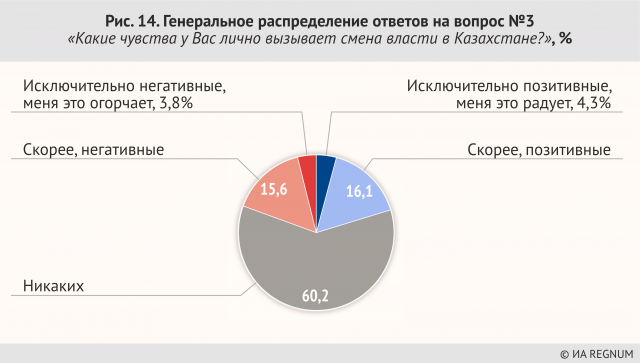 Генеральное распределение