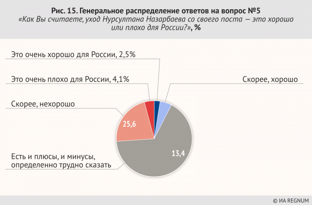 Генеральное распределение