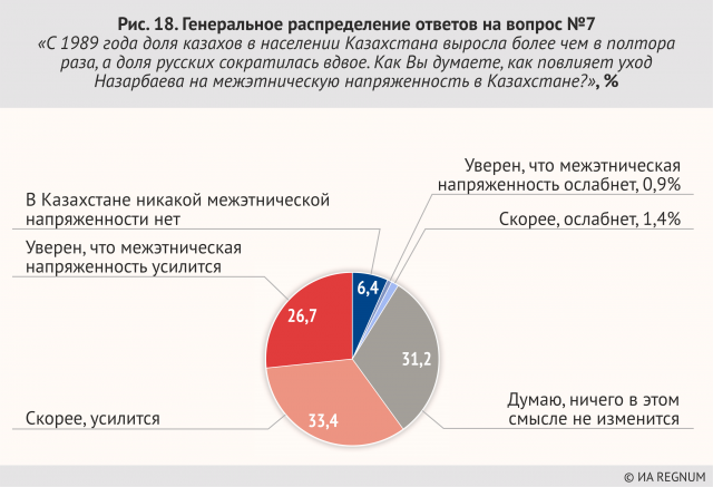 Генеральное распределение