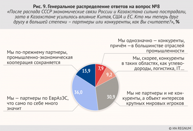 Генеральное распределение