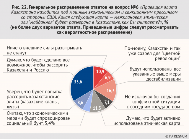 Генеральное распределение