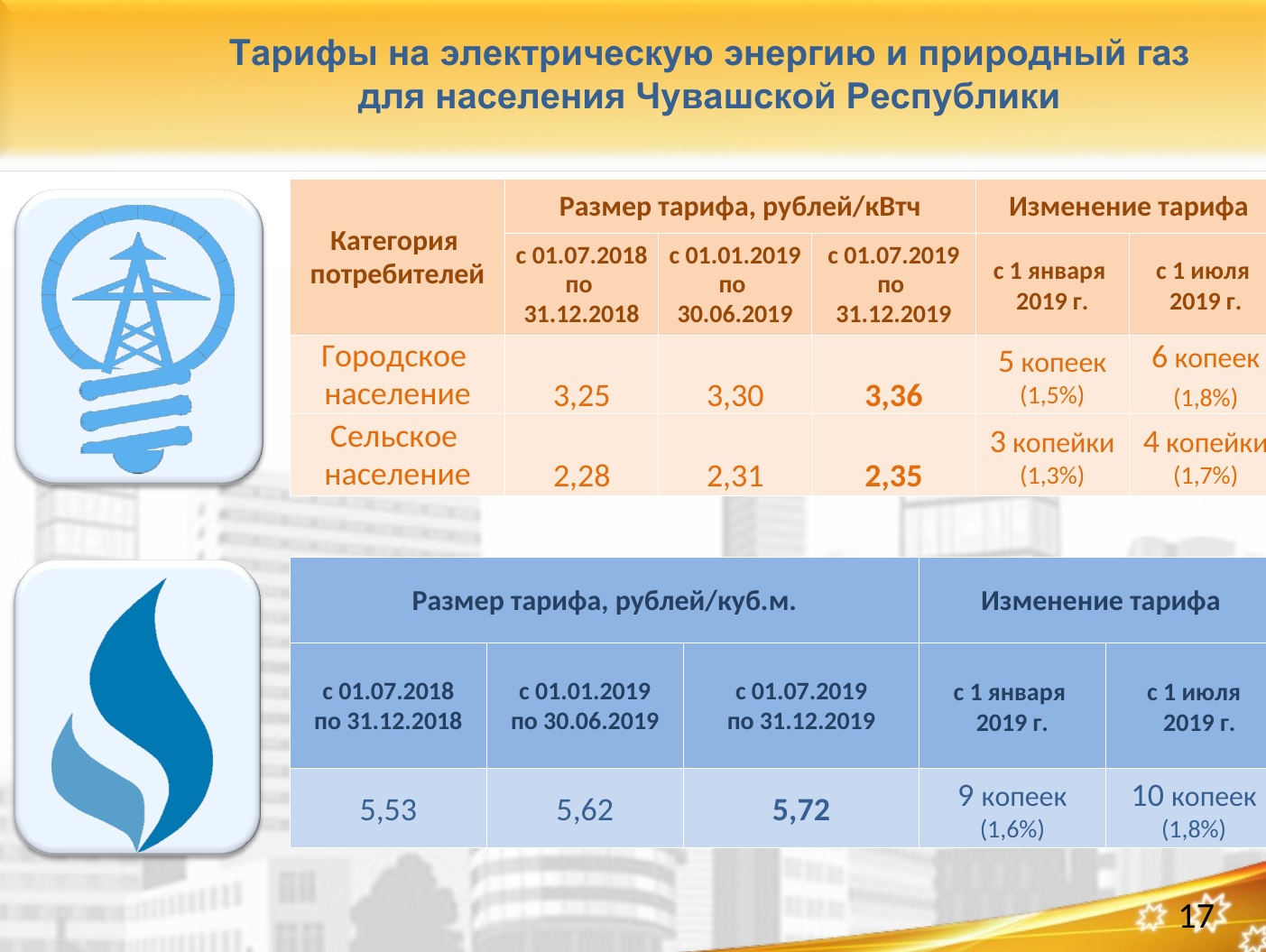 Куб газа для населения