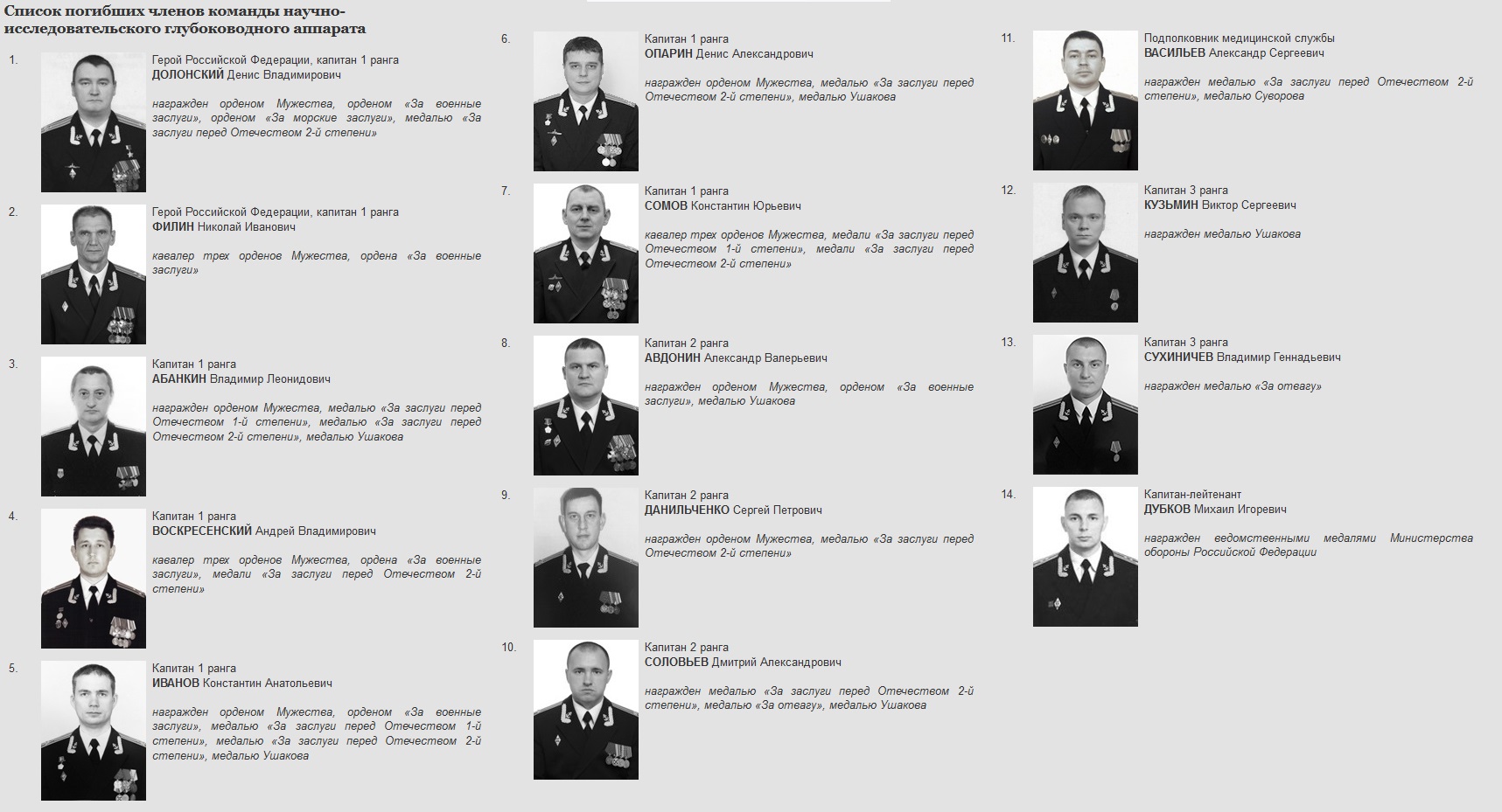 Министерство обороны сайт список погибших. Министерство обороны РФ список погибших. Капитан первого ранга. Список погибших на лошарике подводников.