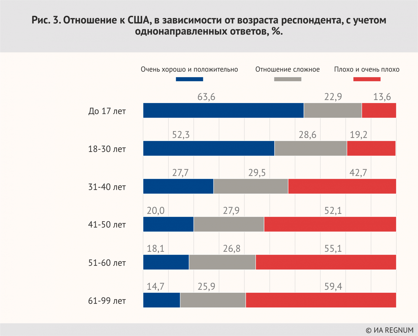 Какое отношение к русским