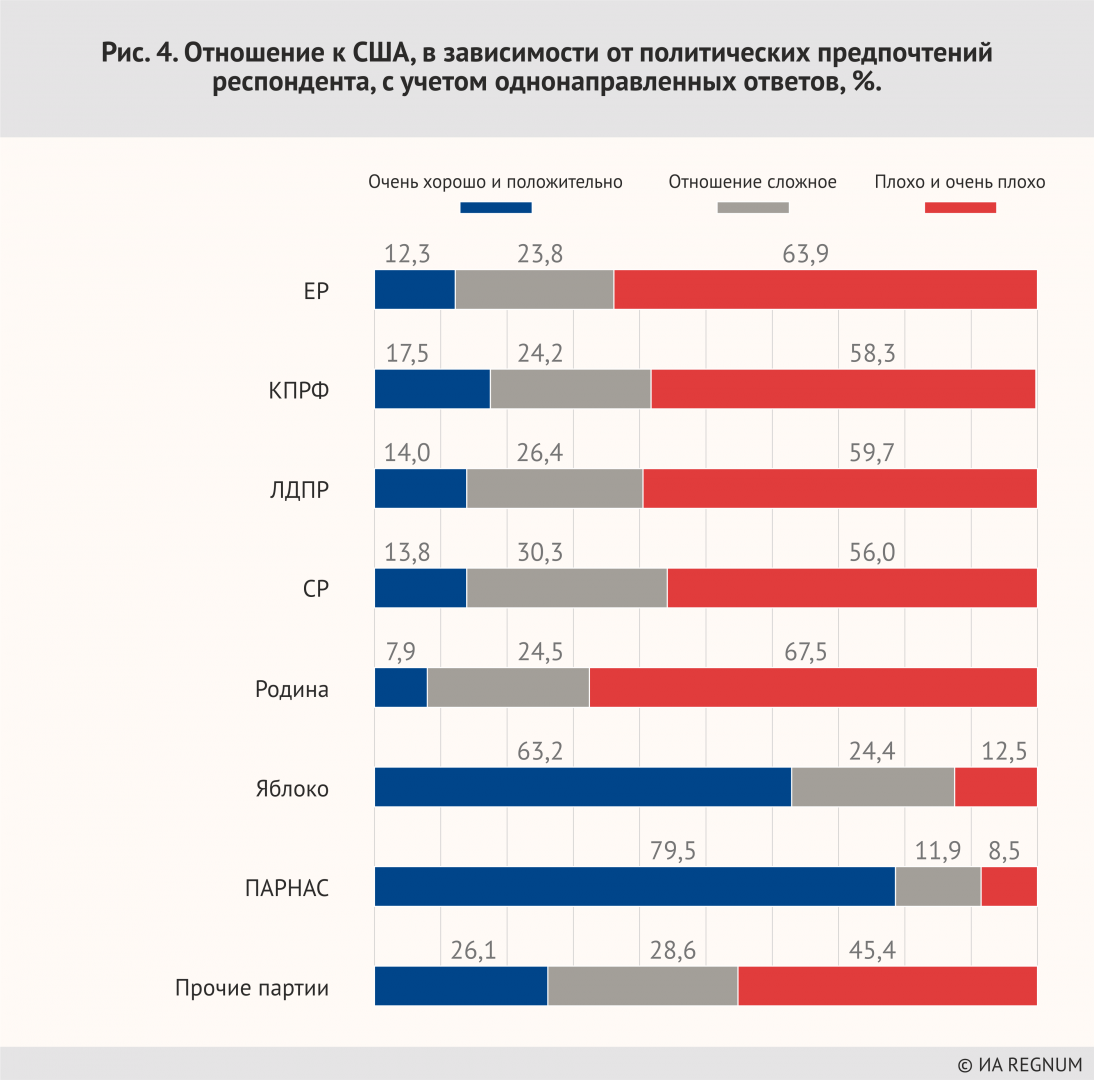 Зависимость стран от сша