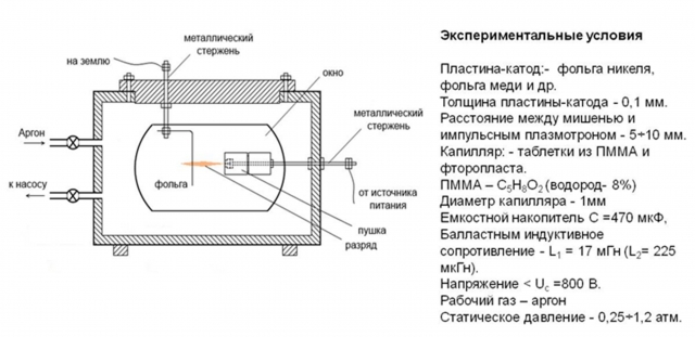 Рис. 7. Схема экспериментальной установки «Пушка»