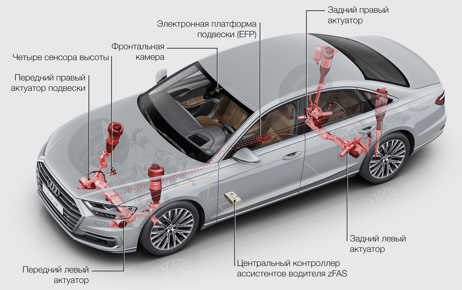 Функция облегчения посадки мерседес