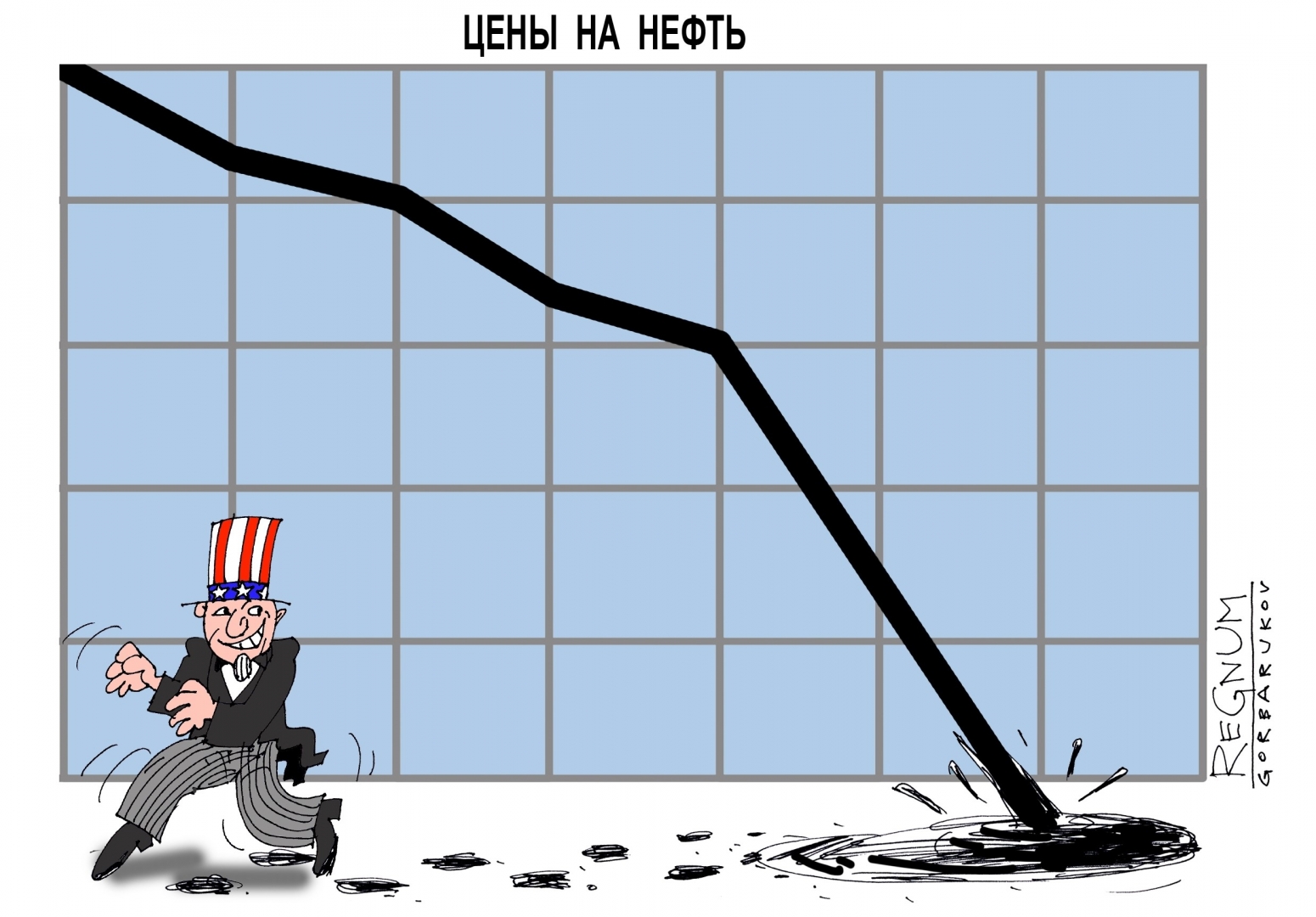 Нефть меньше. Нефть падает. Нефть упала. Снижение цен на нефть. Падение цен на нефть.