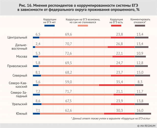 По мнению респондентов