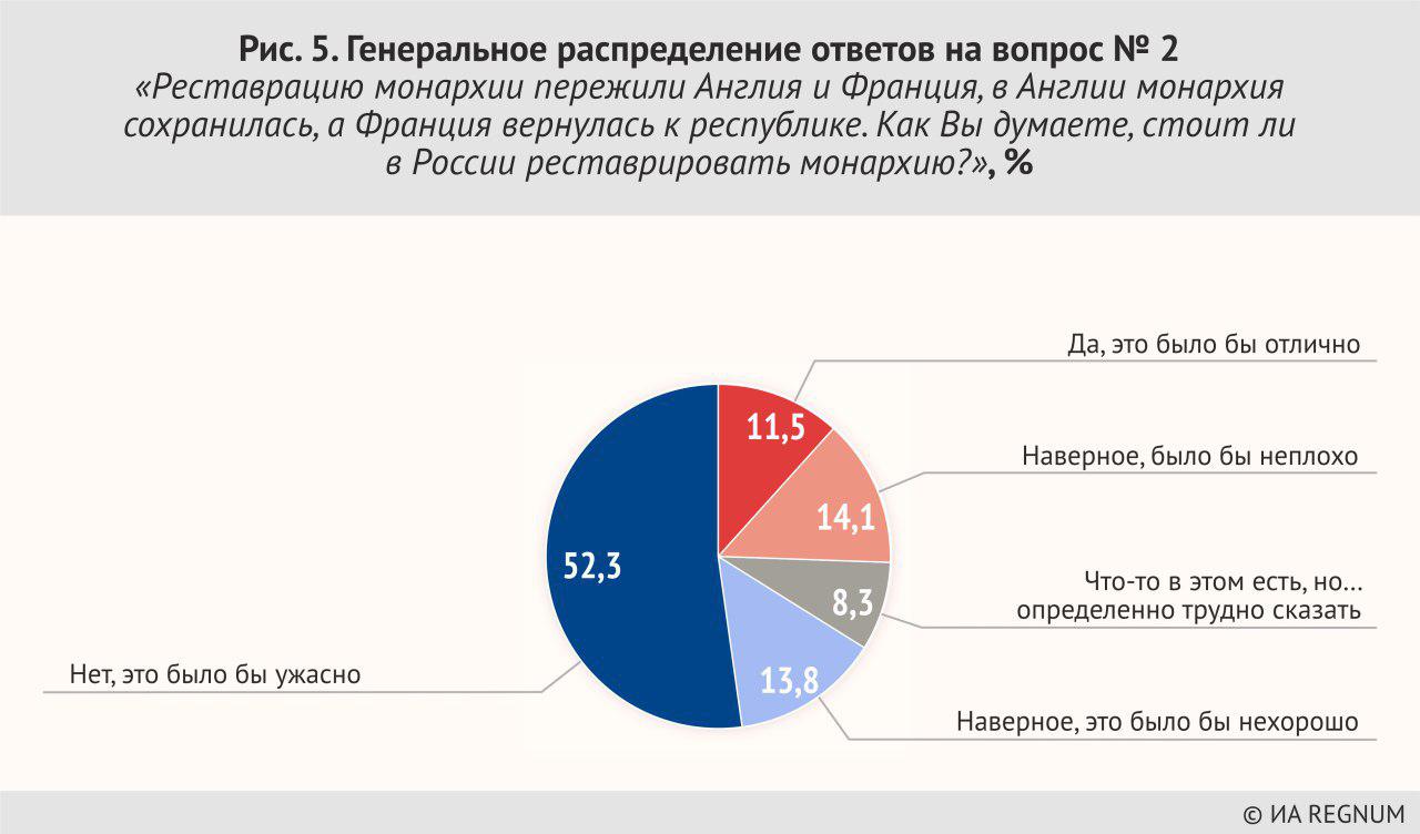 Генеральное распределение