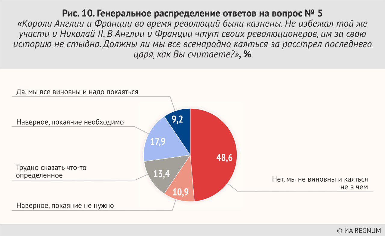 Генеральное распределение