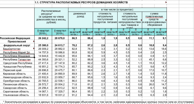 Таблица росстата