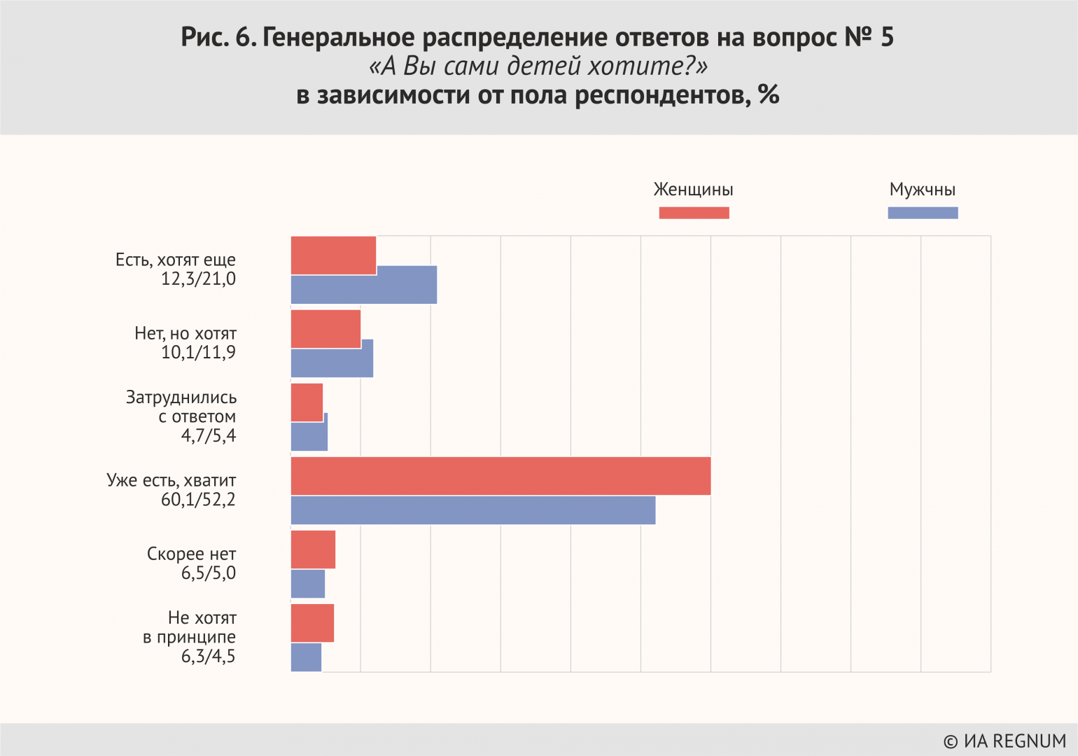 Генеральное распределение