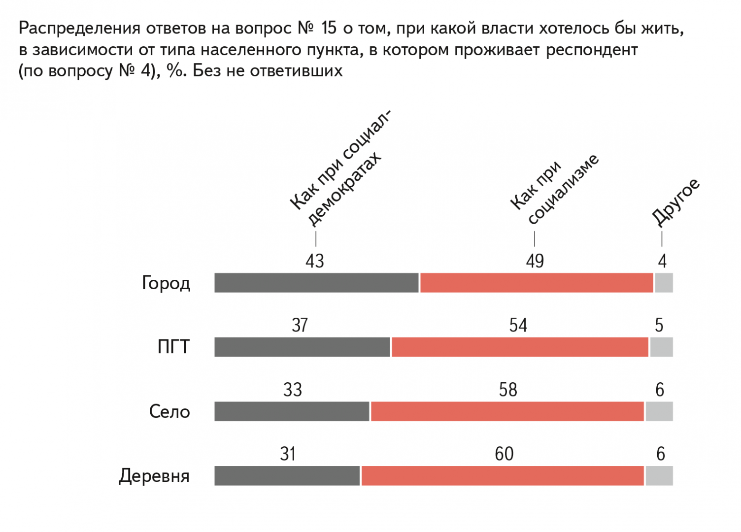 На плане изображен район города в котором проживает вика для объектов указанных в таблице