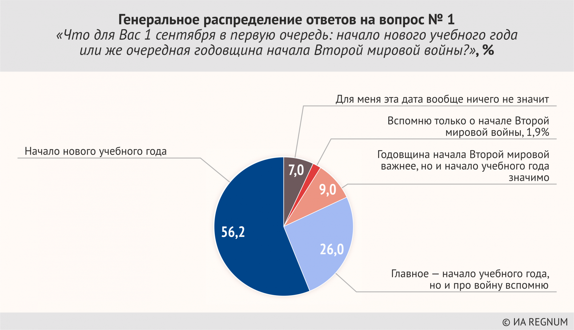 1 Сентября Начало Нового Учебного Года