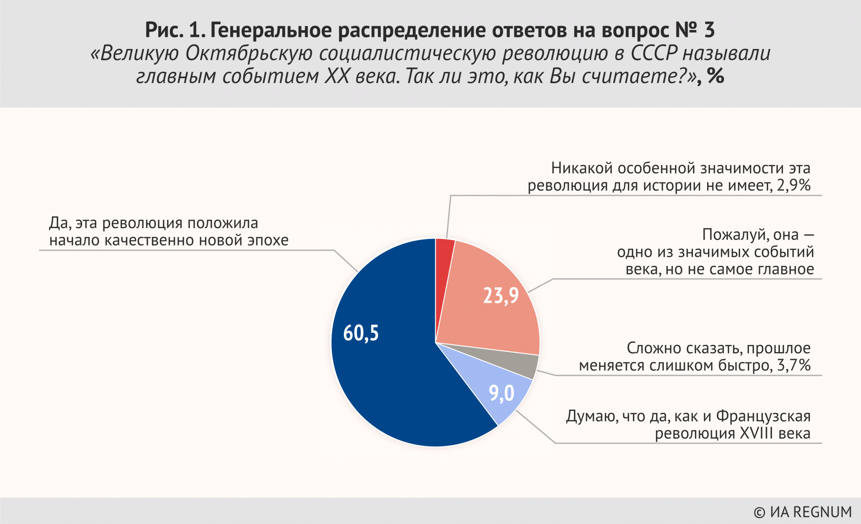 Файл не может быть загружен так как исчерпан лимит дискового пространства