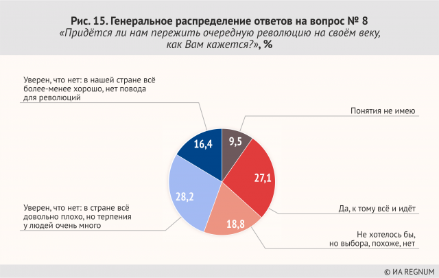 Генеральное распределение