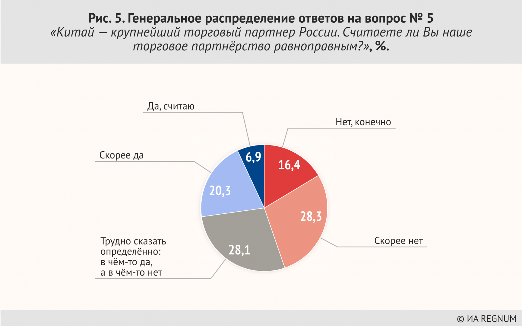 Крупнейшие торговые партнеры россии. Торговые партнеры России. Крупнейший торговый партнер Китая. Основные торговые партнеры России 2019.