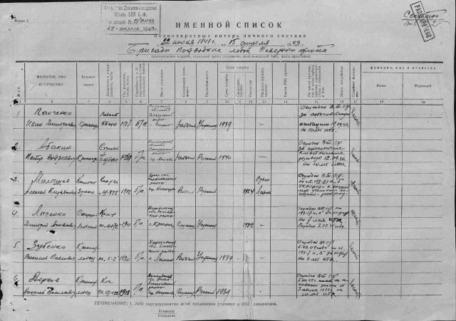 Именной список безвозвратных потерь Северного флота за 1941–1943 гг, где указано, что старший лейтенант Д.Лысенко осужден на 7 лет ИТЛ