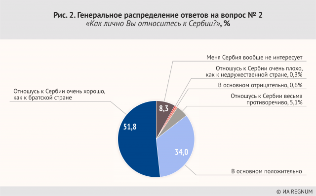 Зарплата в сербии