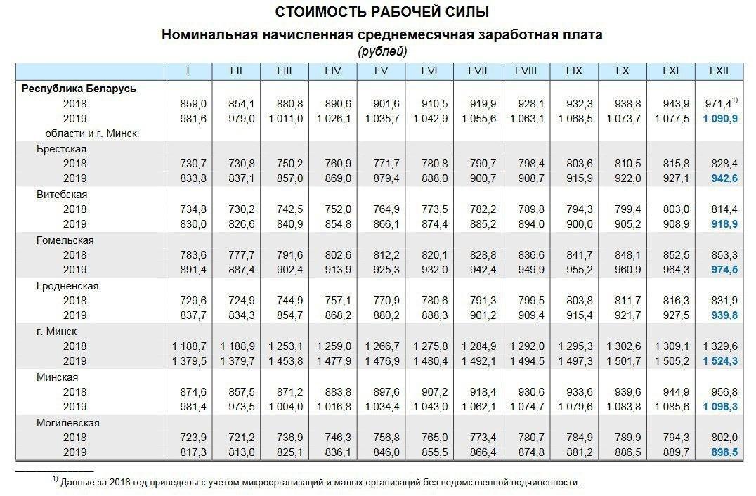 Сколько дают в белоруссии