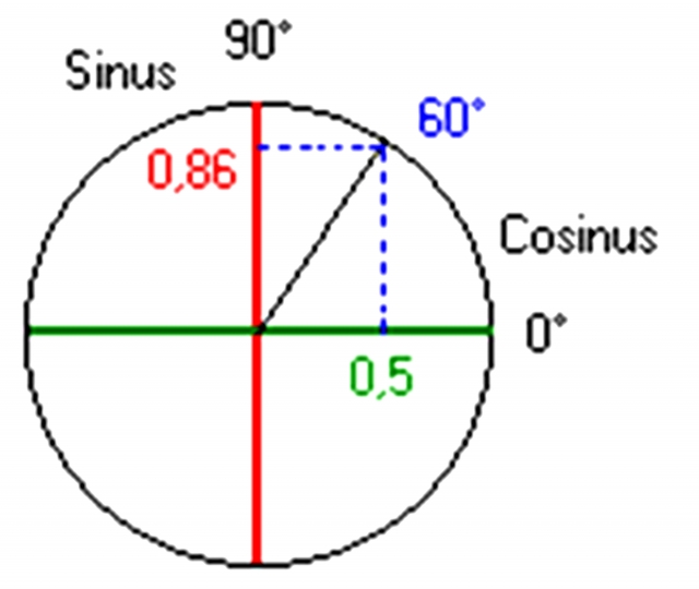 Рис. 35. Геометрическая схема проекции ядра планеты на земную поверхность около 60°