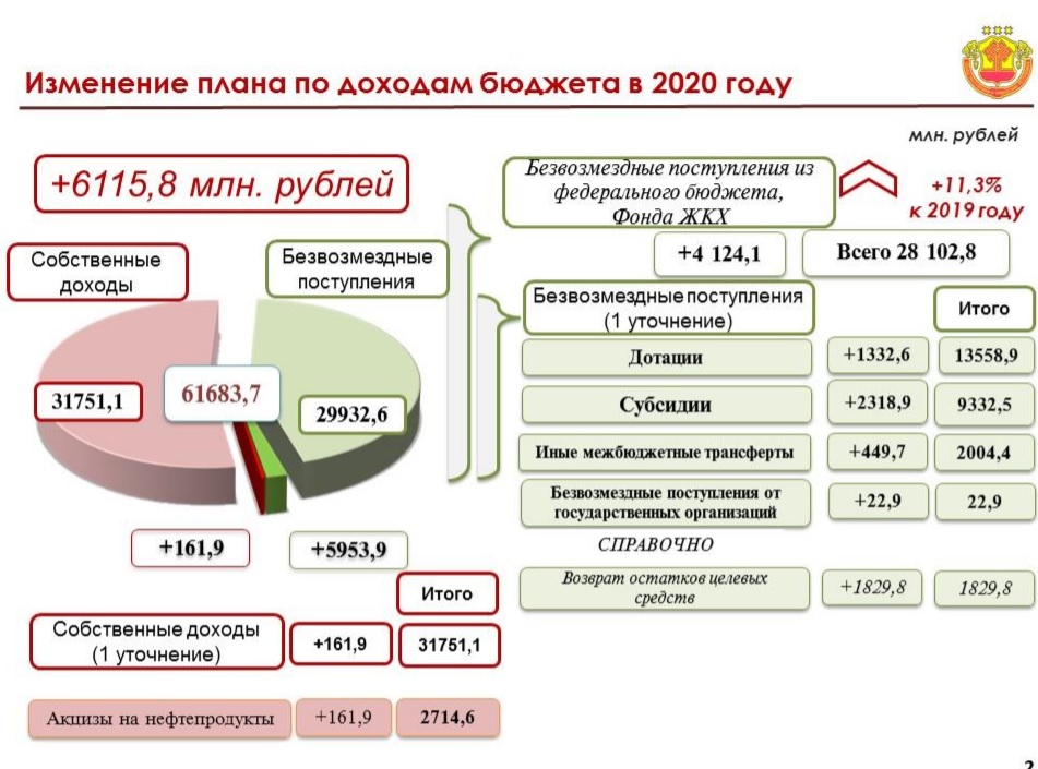 Программа 1с финансы. Бюджет чувашии. Мобильное приложение каспий банка. Ред бюджет. Ред бюджет.