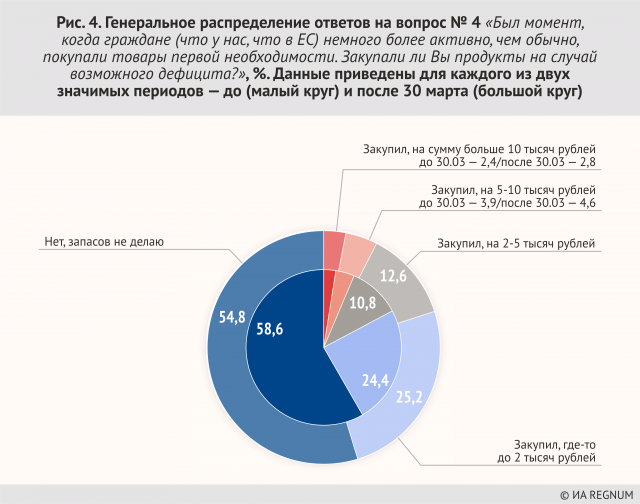 Генеральное распределение