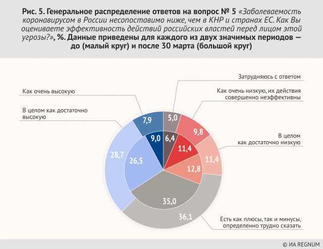 Генеральное распределение