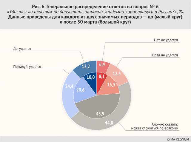 Генеральное распределение